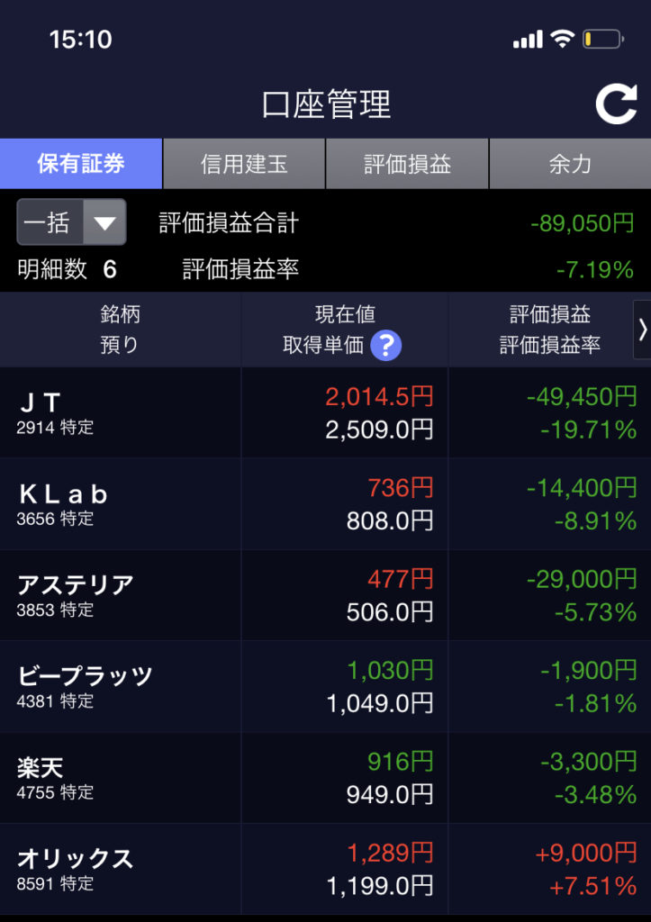 2020/04/30 日経平均2万円台回復！持株たちへの影響は？